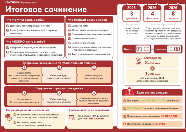 Итоговое сочинение 